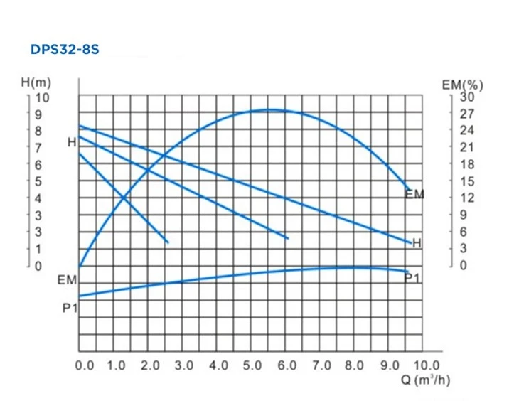 Dps32-8s Three Speed Grandfar Circulation Pump